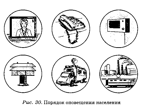 Реферат: Оповещение о чрезвычайных ситуациях. Сигналы оповещения ГО и действие населения по ним